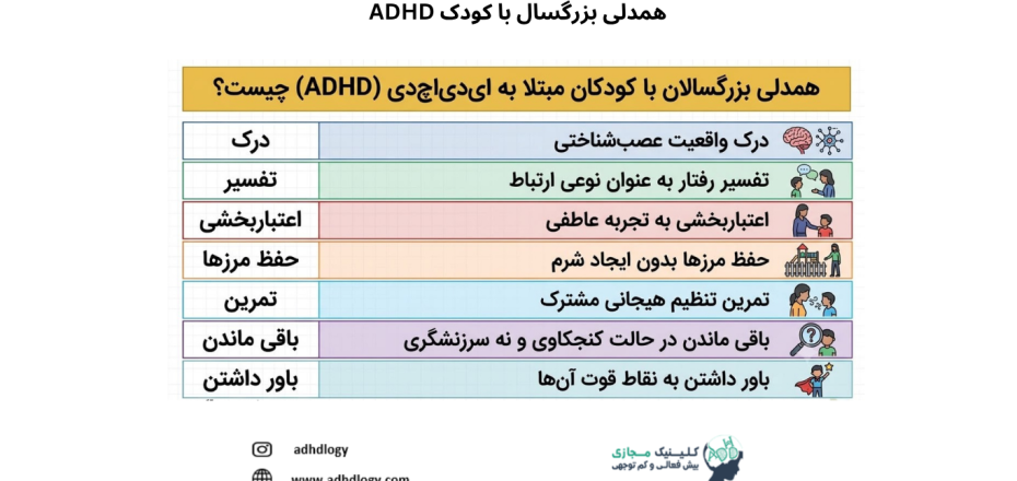 همدلی با کودک بیش فعال