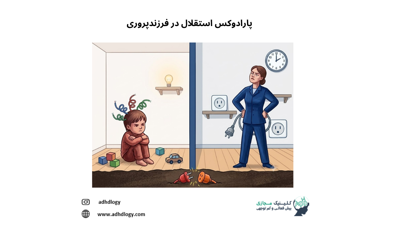 پارادوکس استقلال